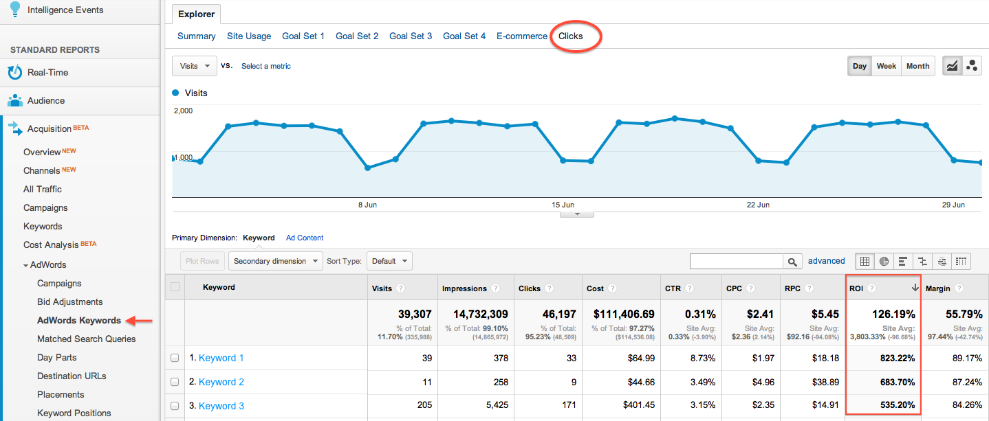 Measuring Digital Marketing Services Success