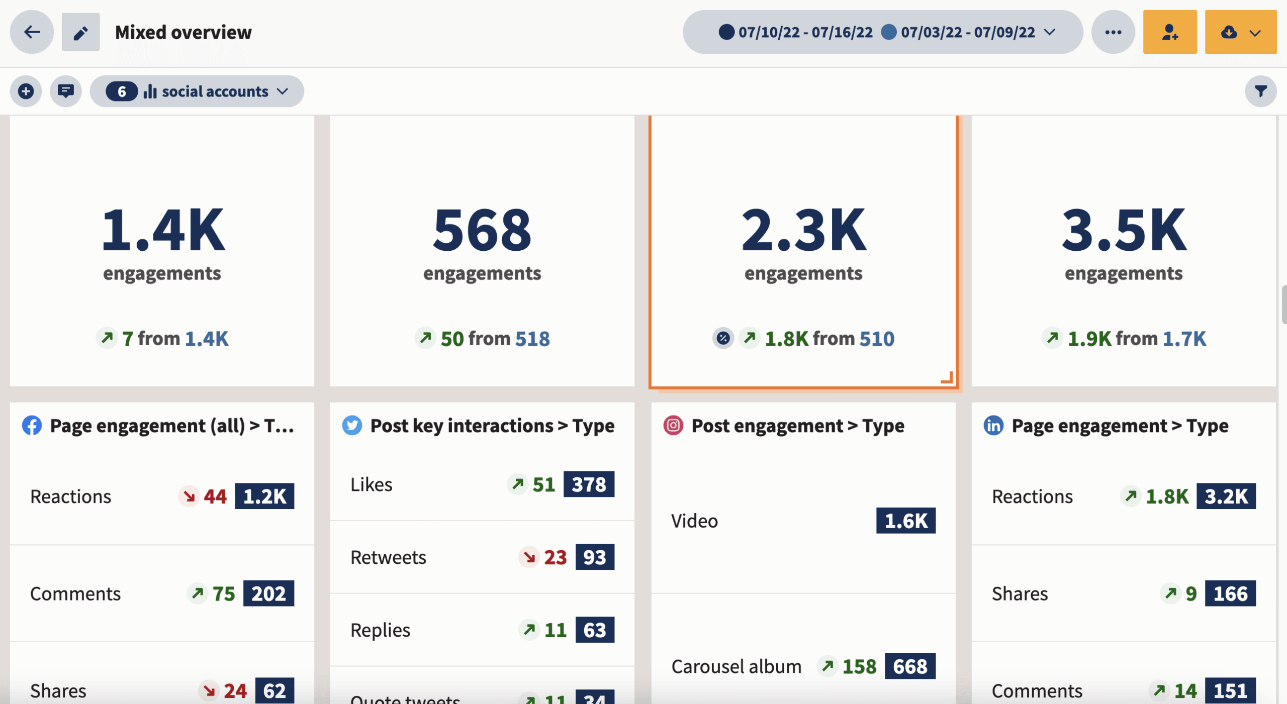 Measuring Digital Marketing Services Success
