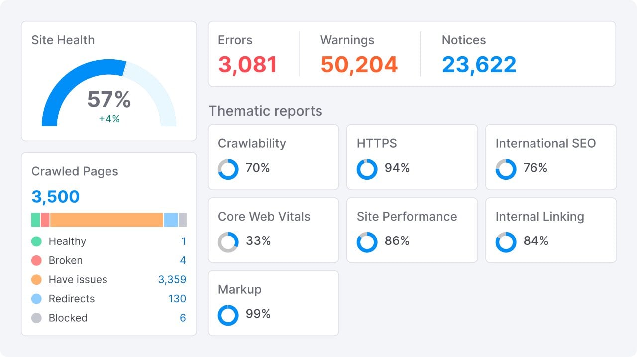 Measuring Digital Marketing Services Success