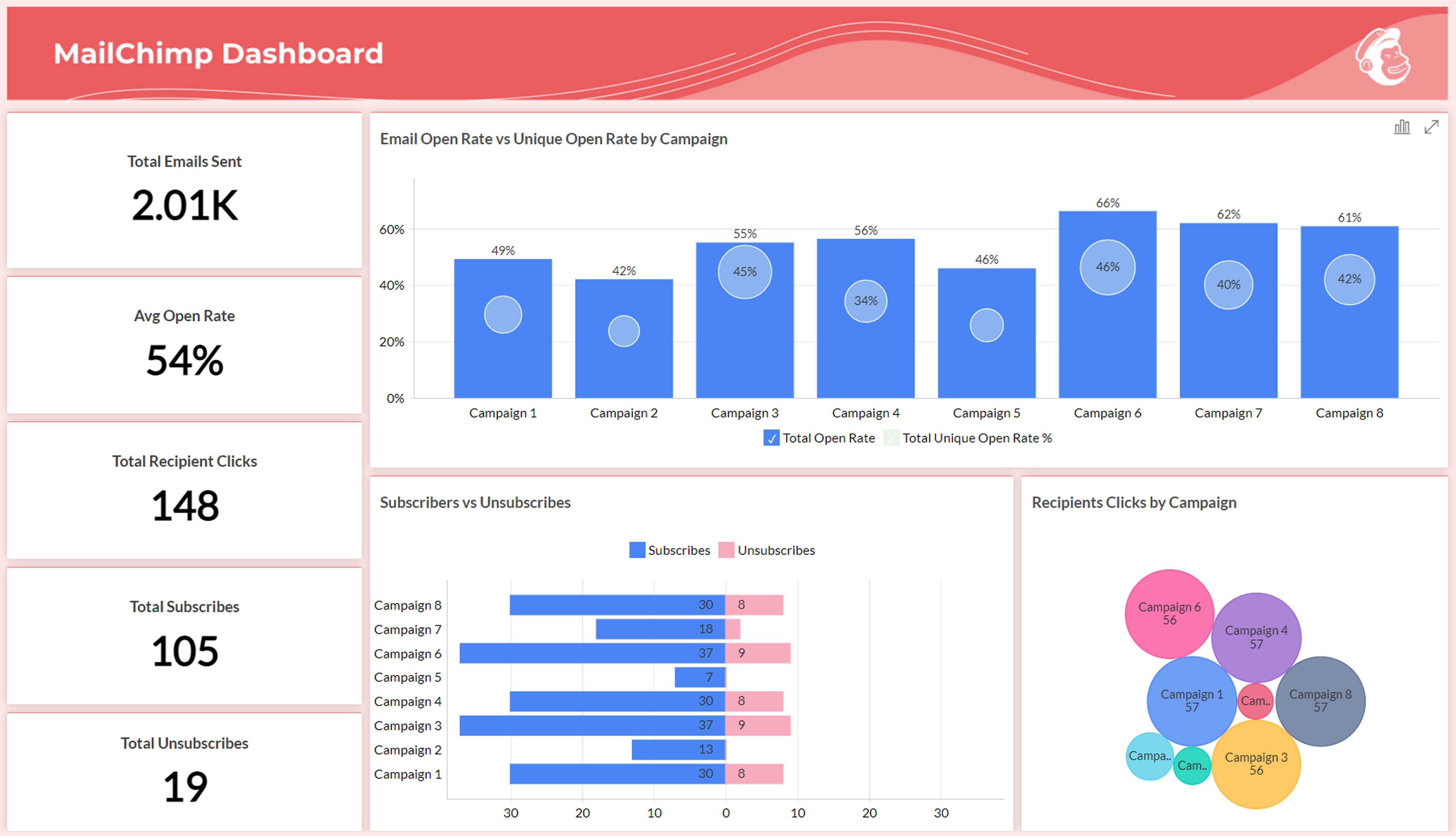 Measuring Digital Marketing Services Success